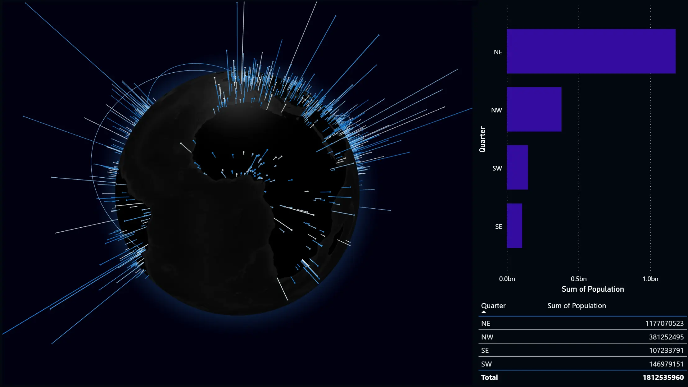 Globe Pro style data globe with charts