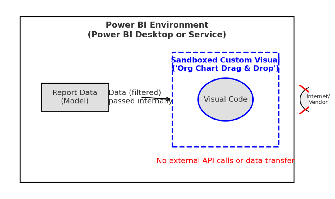 Data Diagram.png
