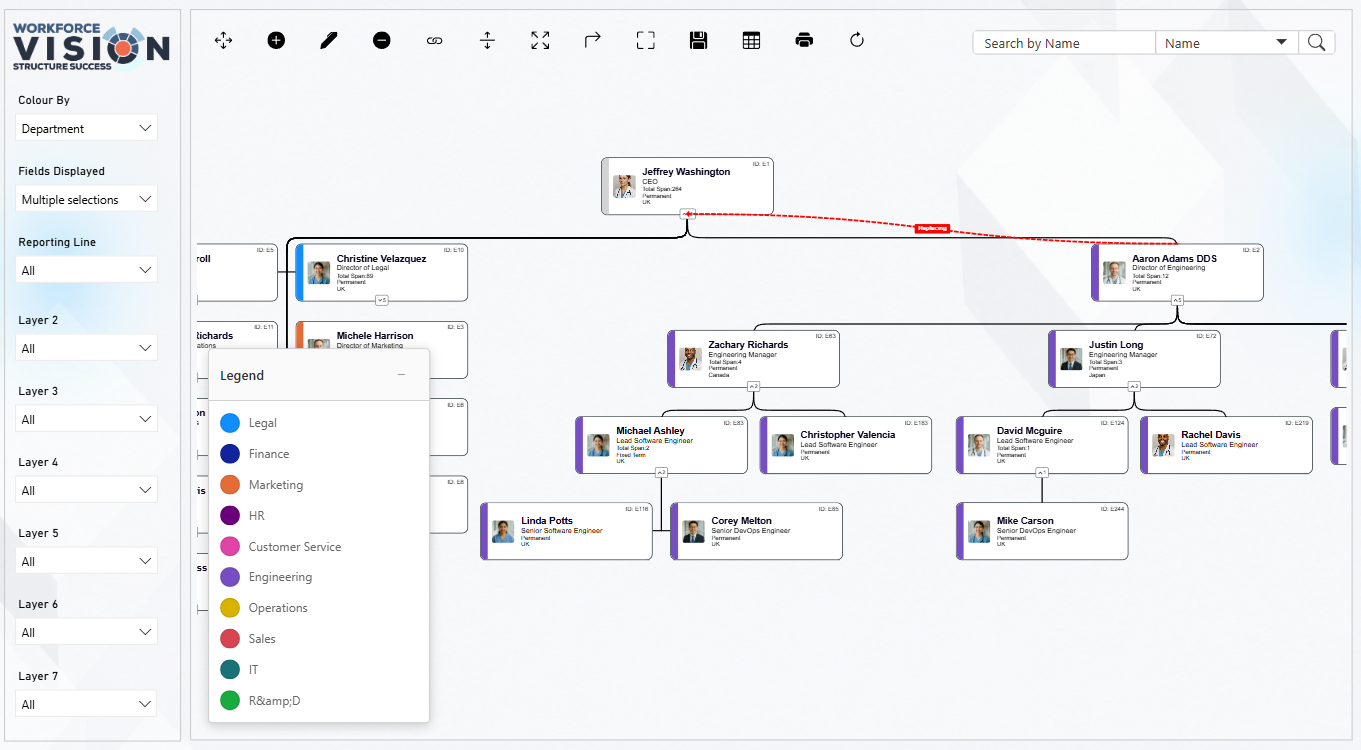 Org Chart Drag and Drop visual with department colour legend and employee cards