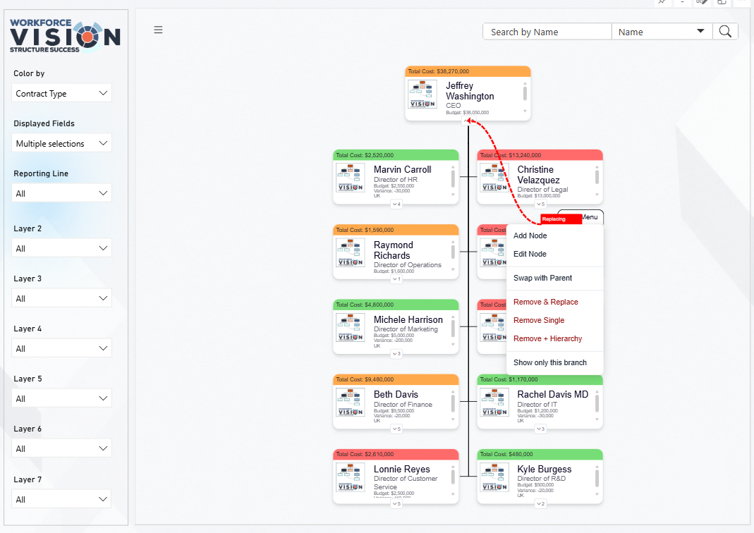 Org Chart drag-and-drop editing with dotted-line reporting relationship
