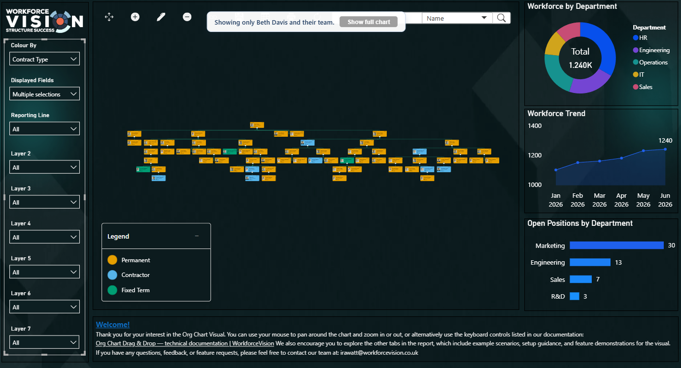 Org Chart hierarchy view with search and employee card details