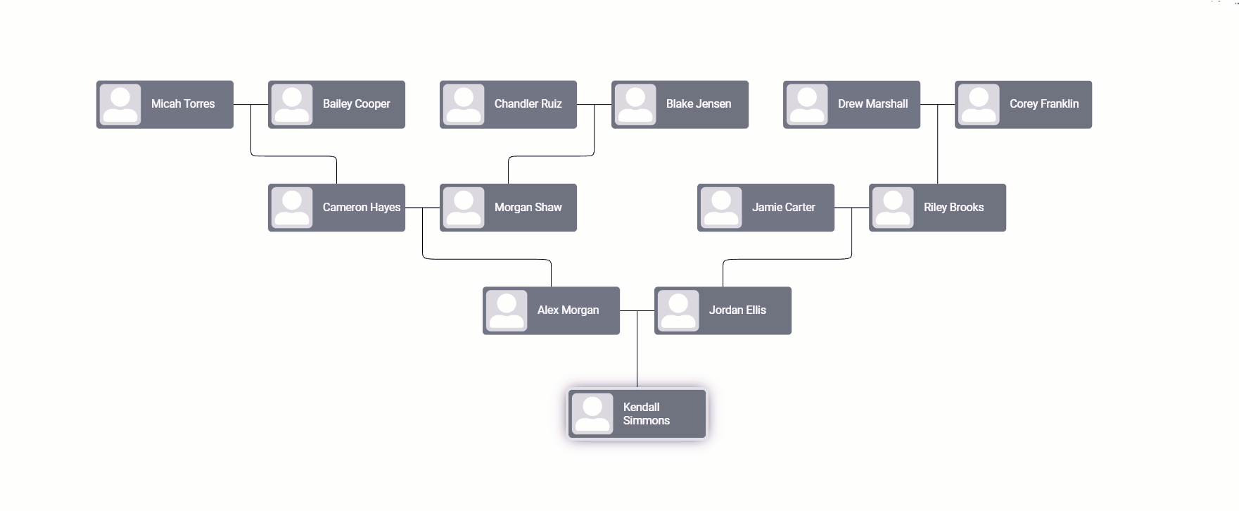 LinkedIn article about direct lineage in Power BI