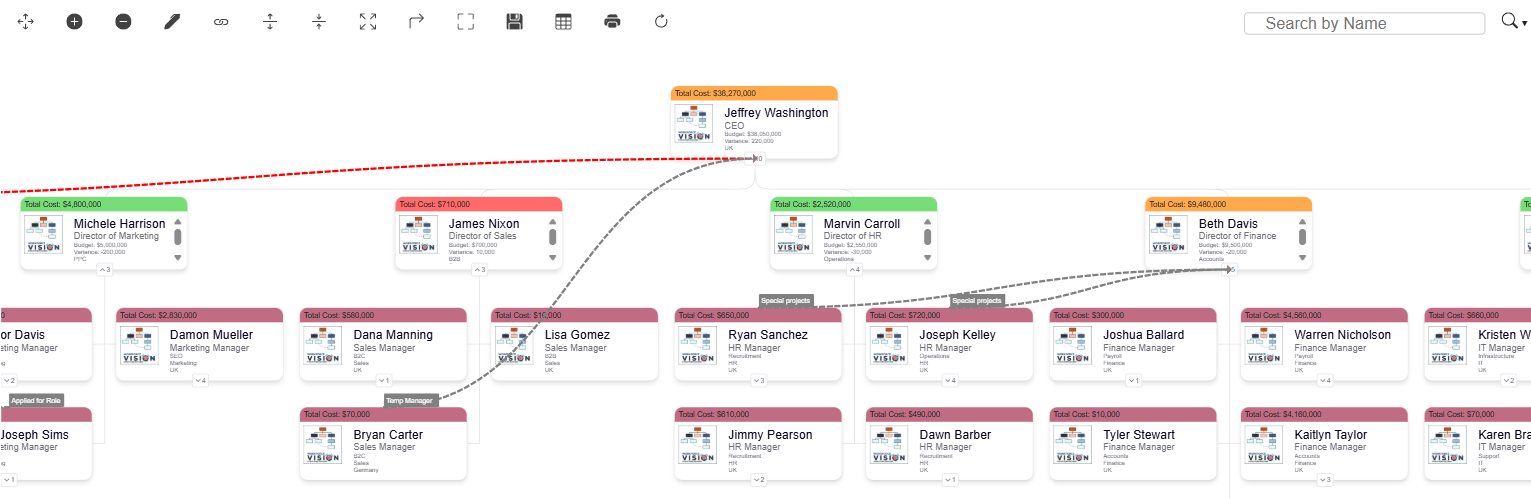Case study post mentioning Chris Radvansky and WorkforceVision